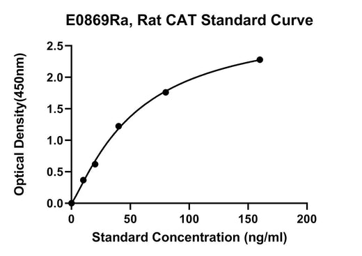 BT LAB manufacturer product image