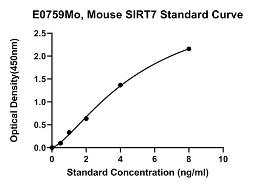 BT LAB manufacturer product image