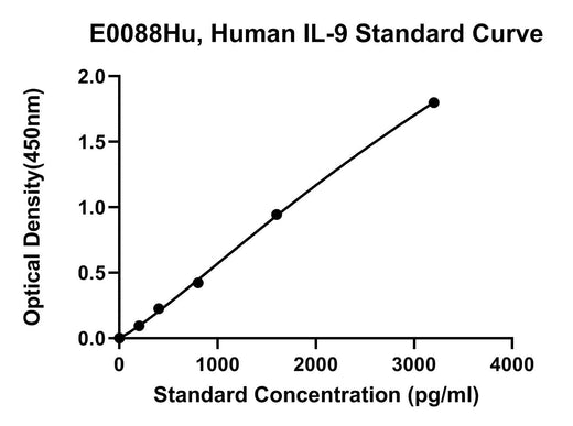 BT LAB manufacturer product image