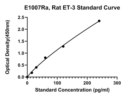 BT LAB manufacturer product image