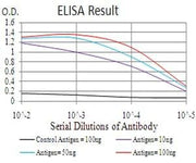 BT LAB manufacturer product image