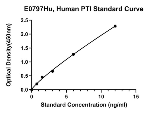 BT LAB manufacturer product image