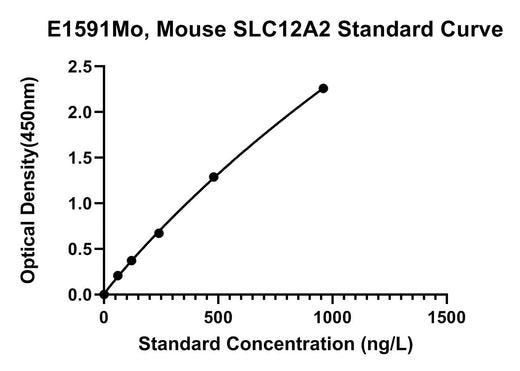 BT LAB manufacturer product image