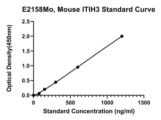 BT LAB manufacturer product image