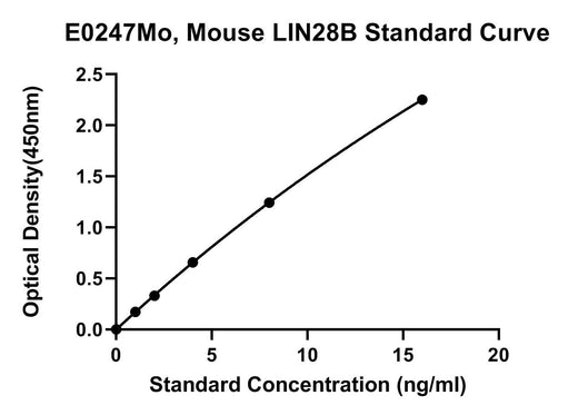 BT LAB manufacturer product image
