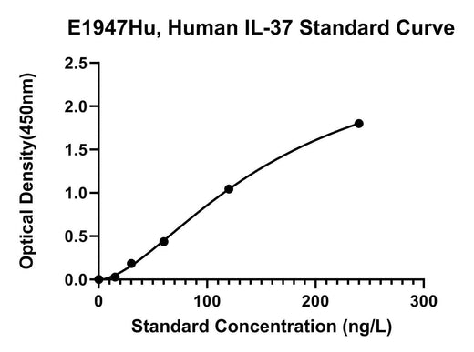 BT LAB manufacturer product image