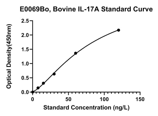 BT LAB manufacturer product image