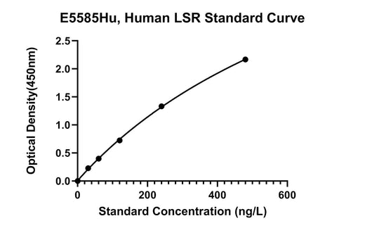 BT LAB manufacturer product image