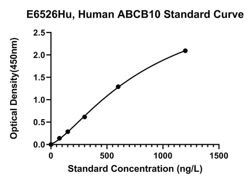 BT LAB manufacturer product image