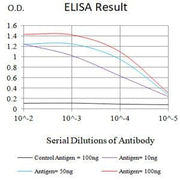 BT LAB manufacturer product image