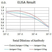 BT LAB manufacturer product image