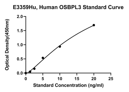 BT LAB manufacturer product image