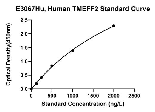 BT LAB manufacturer product image