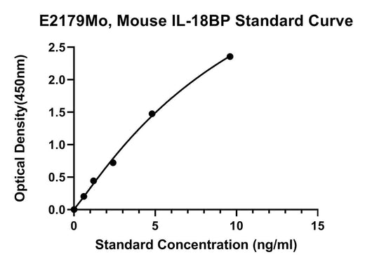 BT LAB manufacturer product image