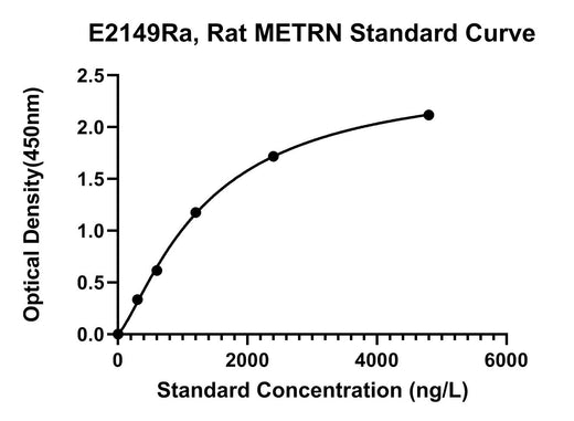 BT LAB manufacturer product image