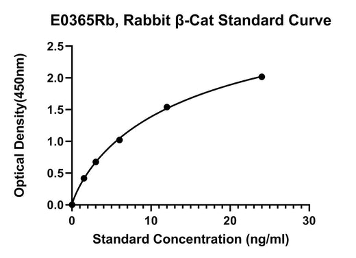 BT LAB manufacturer product image