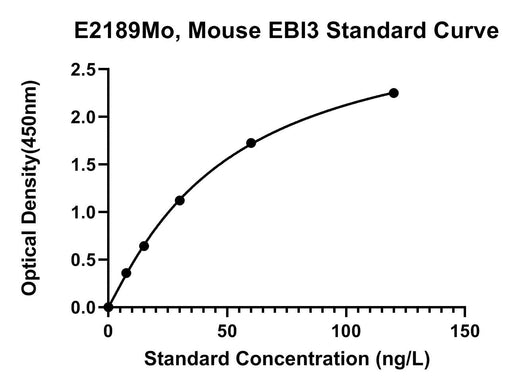 BT LAB manufacturer product image