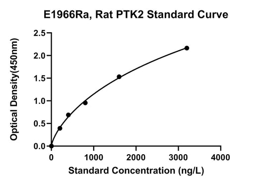 BT LAB manufacturer product image