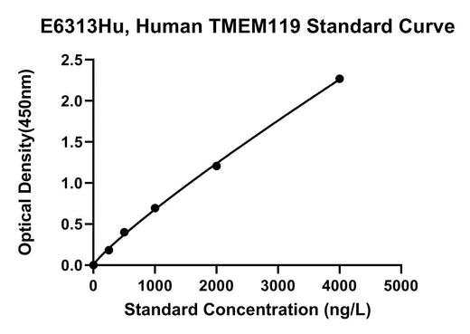 BT LAB manufacturer product image
