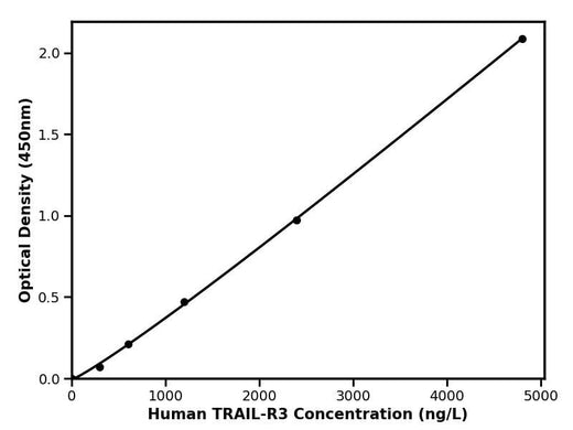 BT LAB manufacturer product image