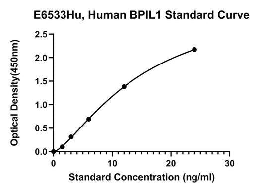 BT LAB manufacturer product image