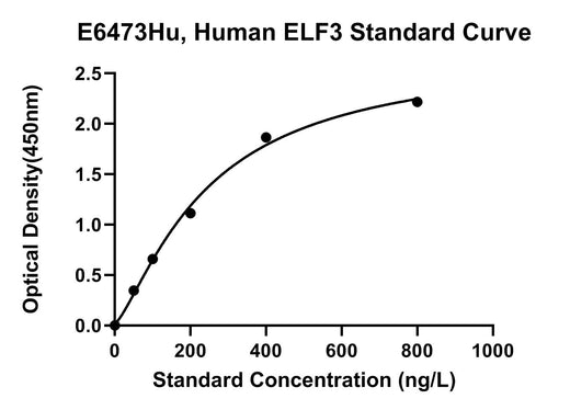 BT LAB manufacturer product image