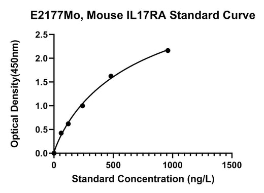 BT LAB manufacturer product image