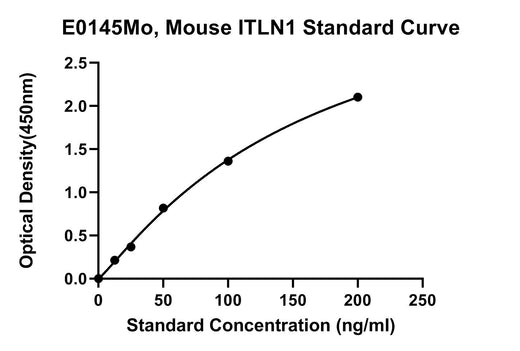 BT LAB manufacturer product image