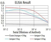 BT LAB manufacturer product image