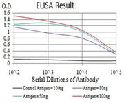 BT LAB manufacturer product image