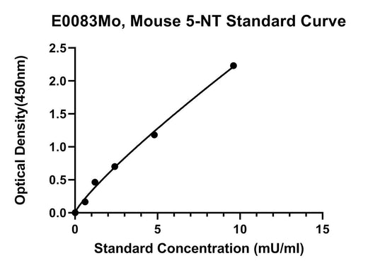 BT LAB manufacturer product image