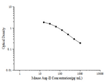 Mouse Ang-Ⅱ(Angiotensin Ⅱ) ELISA Kit - ABMIUM
