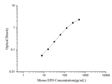 Mouse EPO(Erythropoietin) ELISA Kit - ABMIUM