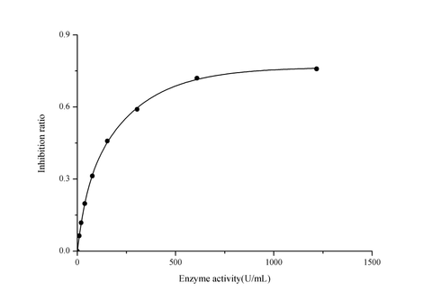 CuZn/Mn Superoxide Dismutase (CuZn-SOD/Mn-SOD) Activity Assay Kit (Hydroxylamine Method) - ABMIUM