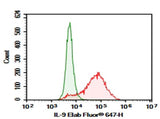 Anti-Human IL-9 Antibody [MH9D1] - ABMIUM
