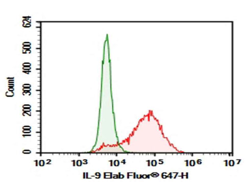 Anti-Human IL-9 Antibody [MH9D1] - ABMIUM