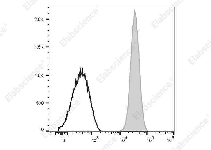 Anti-Human CD42a Antibody [ALMA.16] - ABMIUM