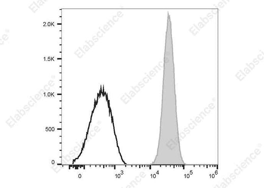 Anti-Human CD42a Antibody [ALMA.16] - ABMIUM