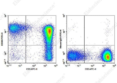 Anti-Human CD305 Antibody [NKTA255] - ABMIUM