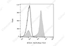 Anti-Human CD2 Antibody [LO-CD2a] - ABMIUM