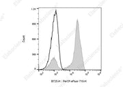 Anti-Human CD2 Antibody [LO-CD2a] - ABMIUM