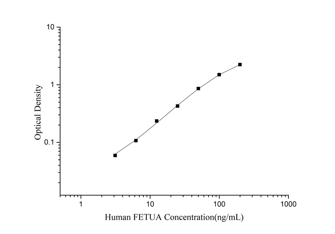 QuicKey Pro Human FETUA (Fetuin A) ELISA Kit - ABMIUM