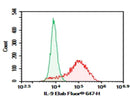 Anti-Human IL-9 Antibody [MH9A4] - ABMIUM