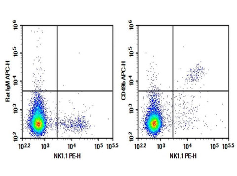 Verified Samples in FCM: C57/BL6 Mouse splenocytes