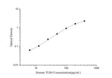 Human TLR4(Toll-Like Receptor 4) ELISA Kit - ABMIUM