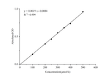 Aldo-Keto Reductase (ARKs) Activity Assay Kit - ABMIUM