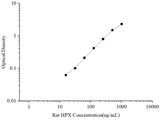 Uncoated Rat HPX(Hemopexin) ELISA Kit - ABMIUM