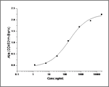 Measured by its binding ability in a functional ELISA. Immobilized human ErbB4-His at 10 μg/ml (100 μl/well) can bind biotinylated human NRG1 (Cat: PKSH031068)2), The EC<sub>50</sub> of biotinylated human NRG1 (Cat: PKSH031068)2) is 0.4-0.92 μg/ml.