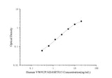 Human VWFCP/ADAMTS13(Von Willebrand Factor Cleaving Protease) ELISA Kit - ABMIUM