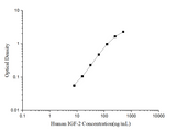 Human IGF-2(Insulin Like Growth Factor 2) ELISA Kit - ABMIUM